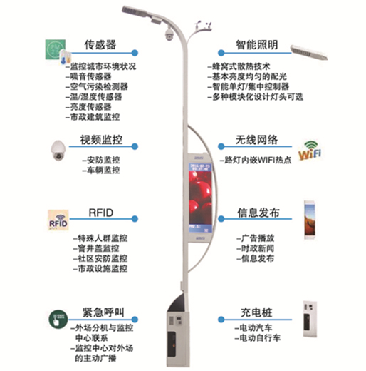 智慧路燈